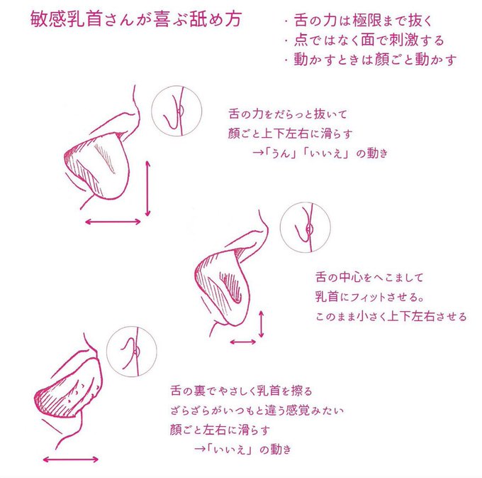 敏感乳首さんが喜ぶ舐め方