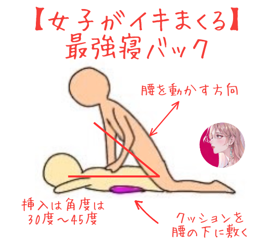 女子がイキまくる！最強寝バック